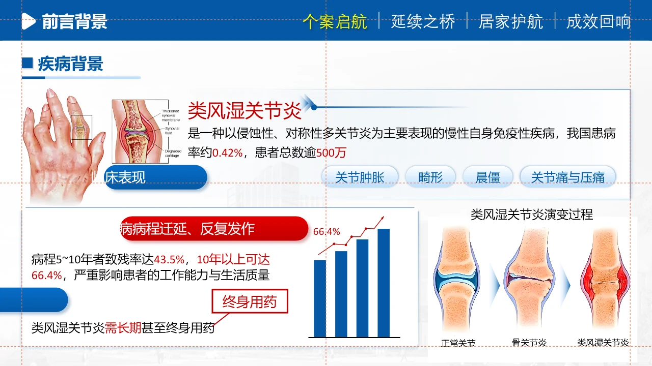 一例类风湿关节炎患者延续性护理个案预览