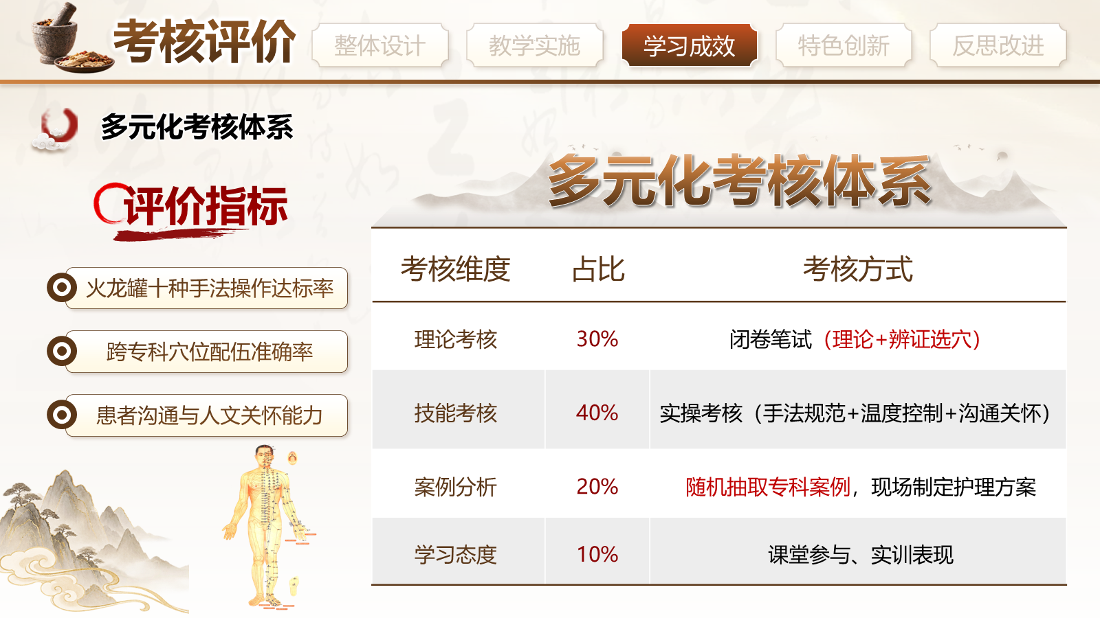 火龙罐综合灸的跨专科护理应用与标准化操作第5页