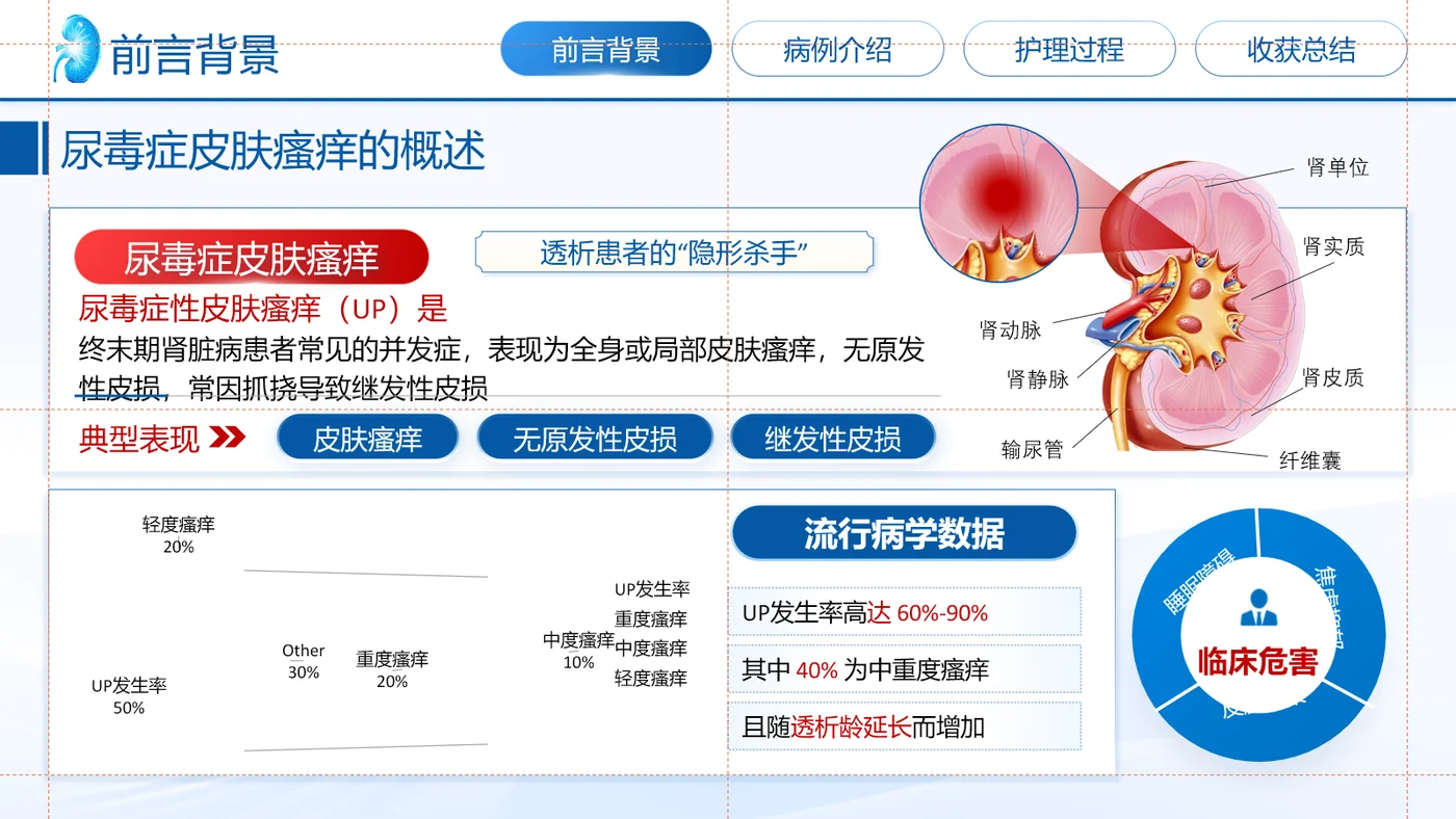 一例尿毒症皮肤瘙痒患者的护理个案第2页