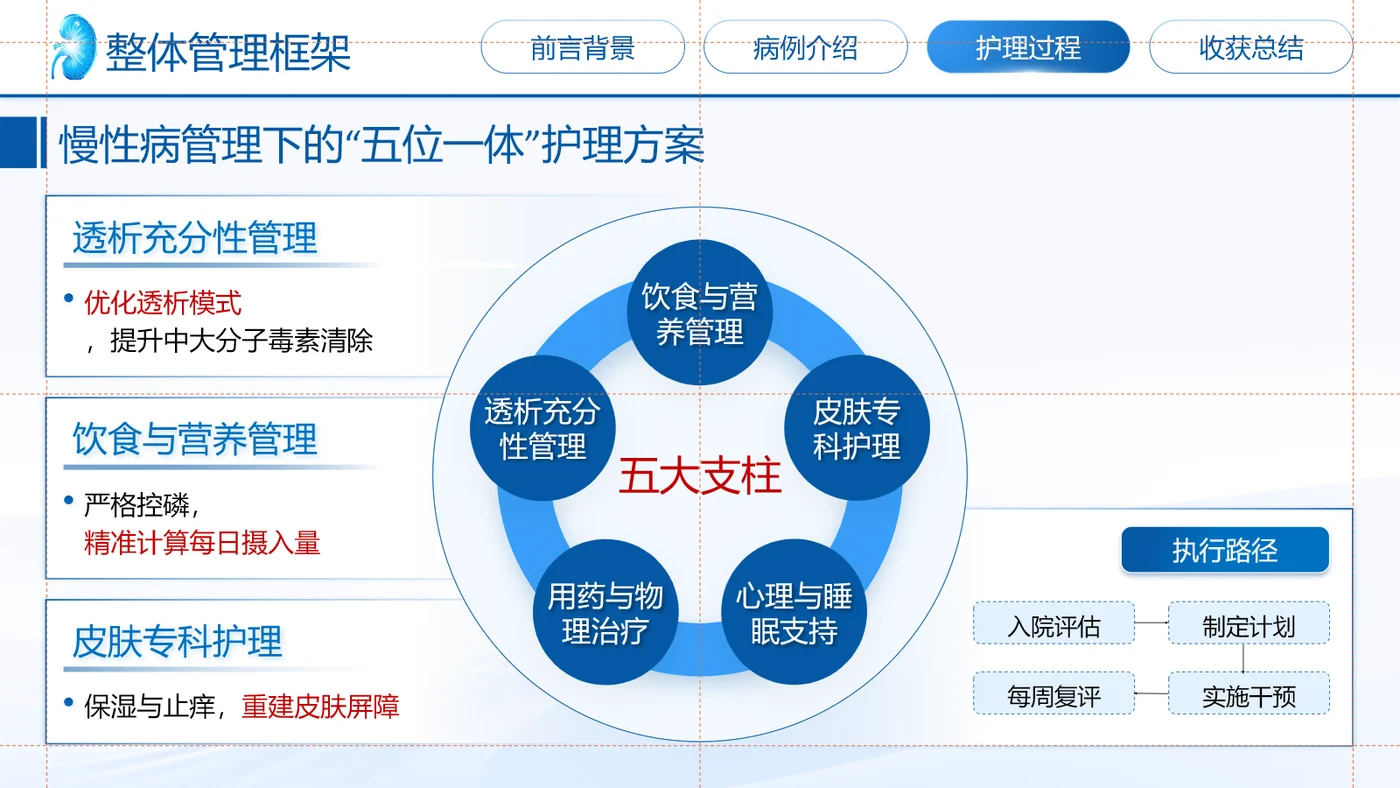 一例尿毒症皮肤瘙痒患者的护理个案第5页